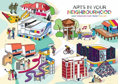 Arts in Your Neighbourhood