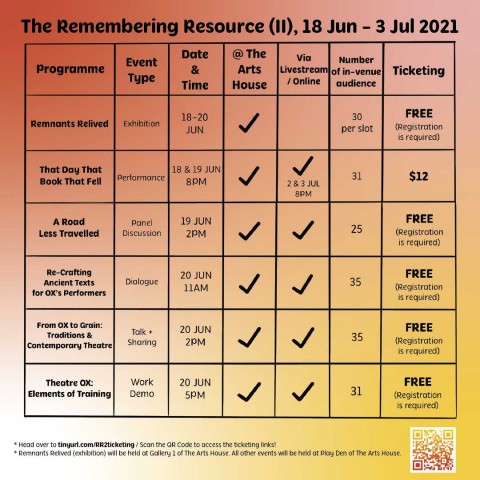 The Remembering Resource (II)